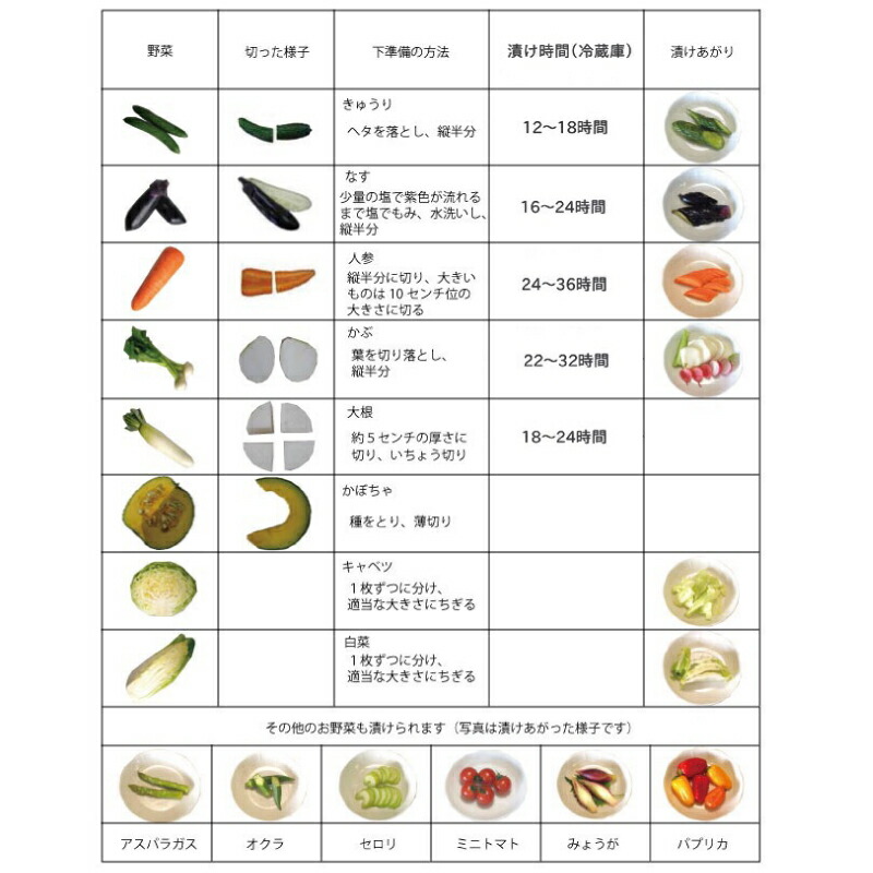 市場 送料無料 発酵 みたけ食品 1kg×2袋 みたけ ぬかどこ