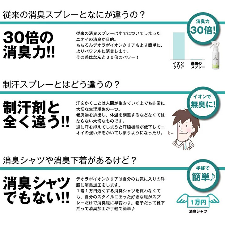 体臭ケアはこれ!わきが治療その前に。デオドラントにこれ1本!わきが ...