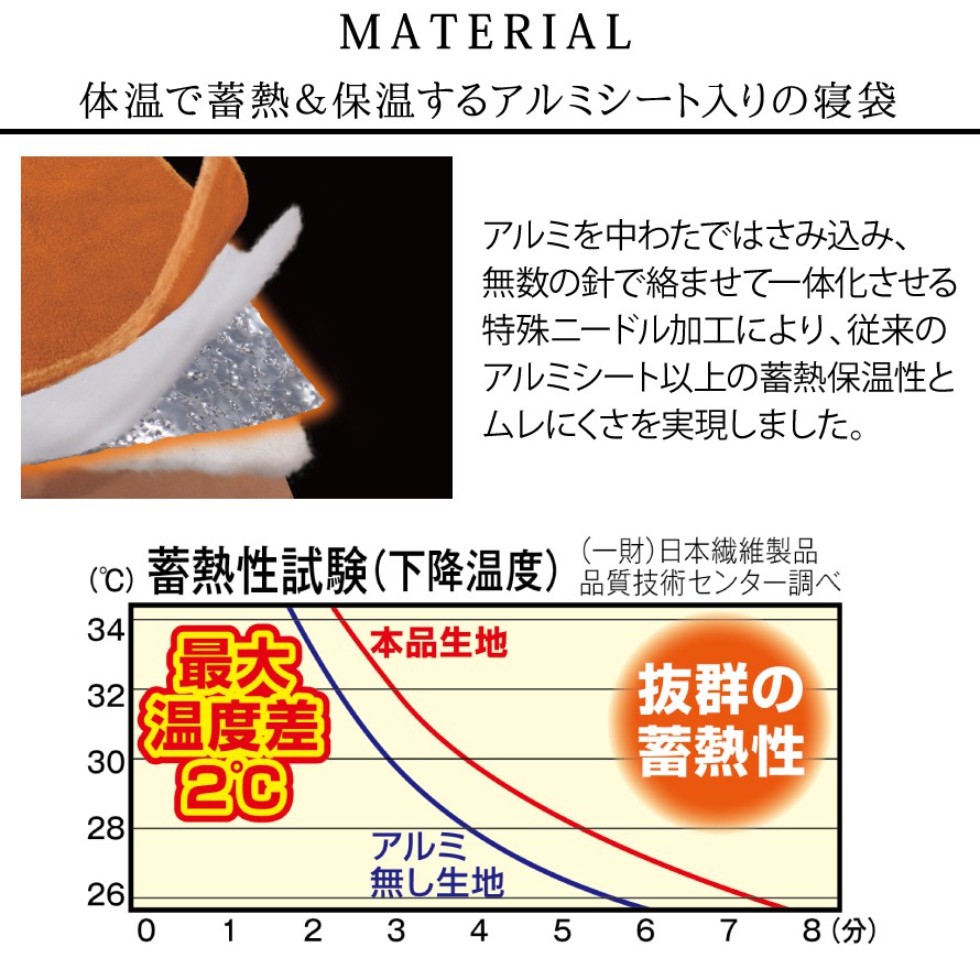 寝袋 冬 洗える コンパクト アウトドア キャンプ 車中泊 ソロキャン ひざ掛け 掛け布団 冬用 避難 災害 防災 シュラフ 軽い 軽量 電気不要 あったか 暖かい あったかグッズ アルミシート 中綿 保温 節電 3way 暖暖あったか3 シュラフ Sermus Es