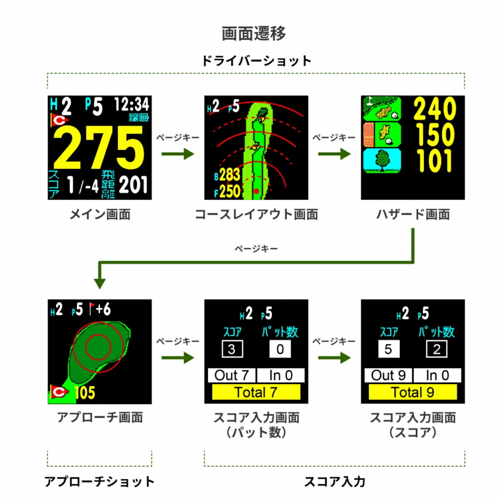 低価格の 距離計 グリーンオン アルペン専用モデル ザ ゴルフウォッチ