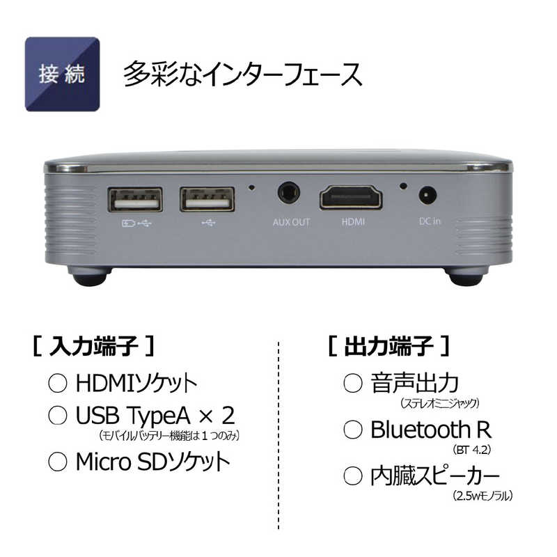 キヤノン CANON ミニプロジェクター C-13W ホームプロジェクター