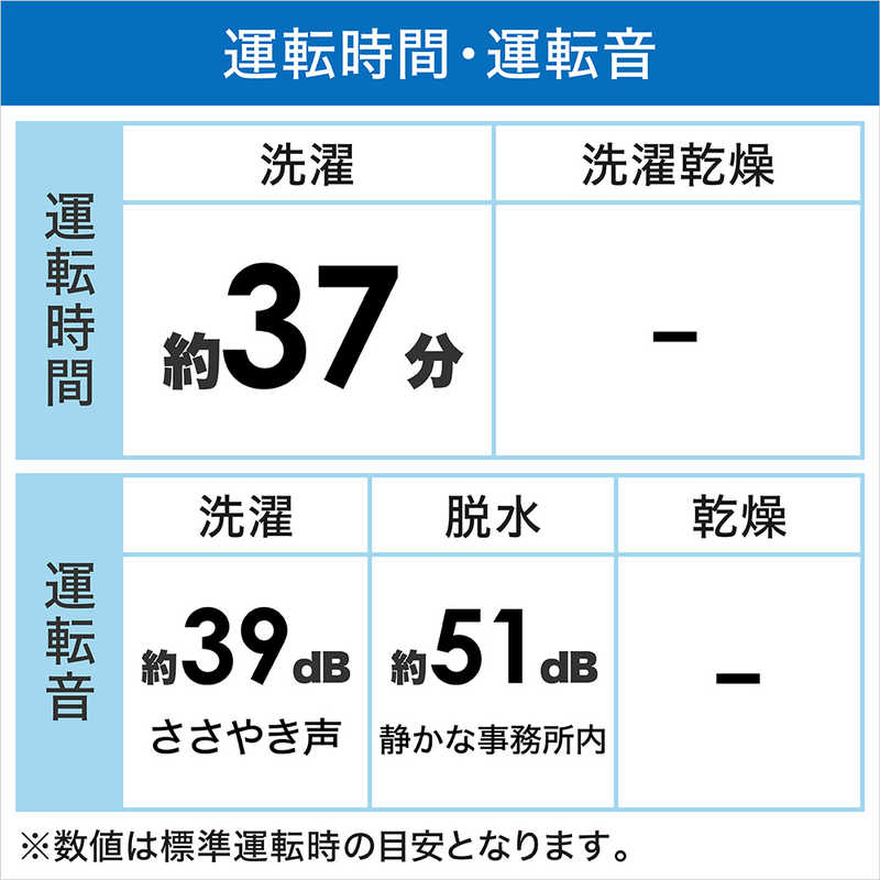楽天市場 ハイアール 全自動洗濯機 ｊｏｙ ｓｅｒｉｅｓ 洗濯５ ５ｋｇ 高濃度洗浄 しわケア脱水 搭載 Jw C55d K ブラック 標準設置無料 コジマ楽天市場店