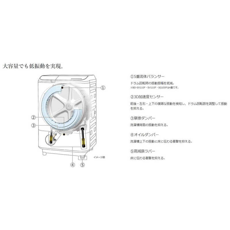 日立 Hitachi ドラム式洗濯乾燥機 ビックドラム 洗濯 乾燥 左開き Sx110fl N ロゼシャンパン 標準設置無料 Sandjfisheries Co Uk