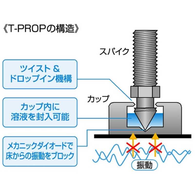 KRYNA インシュレーター Ｔ−ＰＲＯＰ M8 ８ｍｍ（４個１組） TP-4