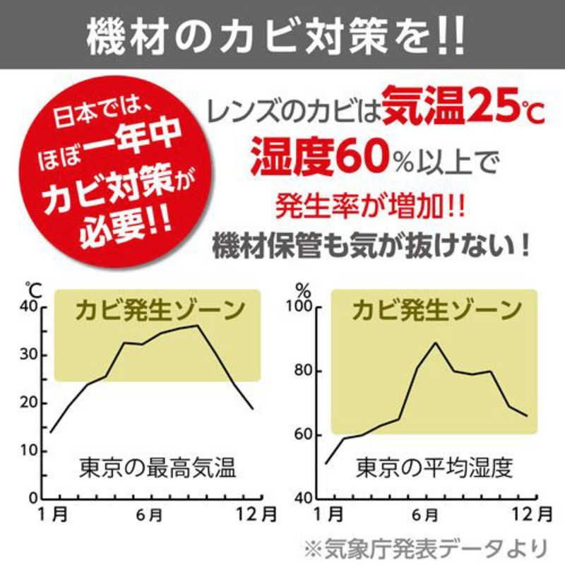 楽天市場】ハクバ 強力乾燥剤 キングドライ３パック KMC-33S：コジマ楽天市場店