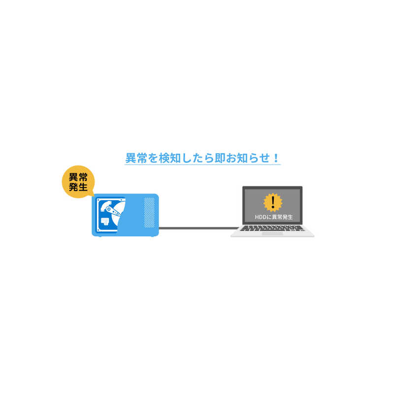 Buffalo マッチ 外付け 東芝 In Hd Tda2u3 B Meuestar App
