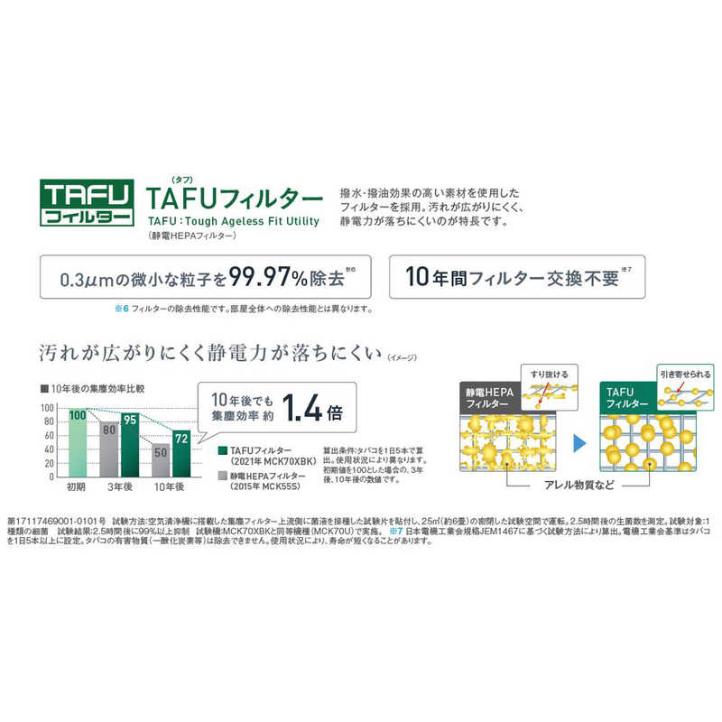 楽天市場 ダイキン Daikin 除加湿空気清浄機 ビタｰブラウン 適用畳数 32畳 最大適用畳数 加湿 18畳 Pm2 5対応 畳 23畳 50 60hz コンクリｰト住宅 Mcz70xbk T ビックカメラグルｰプオリジナル コジマ楽天市場店