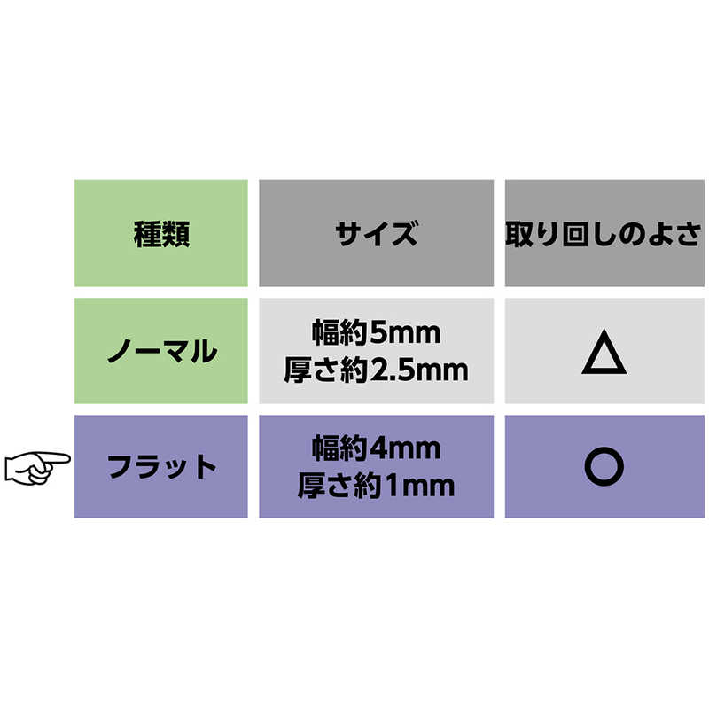 ミヨシ ６極４芯モジュラーケーブル ２０ｍ ホワイト フラット TB20WHF １着でも送料無料