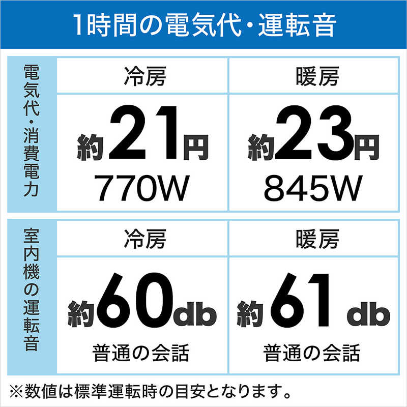 標準取付工事費込 富士通ゼネラル Fujitsu General エアコン 21年 Nocria ノクリア C Bkシリーズ おもに10畳用 ビックカメラグループオリジナル As C281lbk W Painfreepainrelief Com