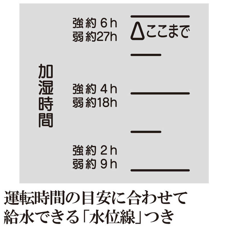 初回限定お試し価格】 象印マホービン ZOJIRUSHI 加湿器 スチーム式 木造6畳 鉄筋10畳 EE-RR35 ホワイト  www.numberz.co