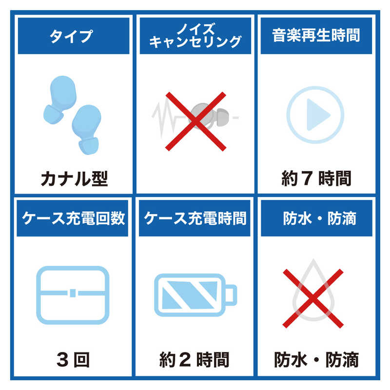 メモリアクセス フル無線電話イヤホン B-ONE 白さ 遠隔操作 マイク一致 