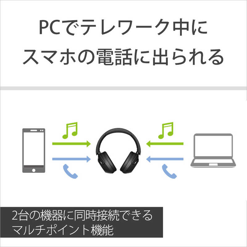 ソニー Sony ブルートゥースヘッドホン ブルー マイク対応 Bluetooth ノイズキャンセリング対応 Whxb910nlz Liceochiloe Cl