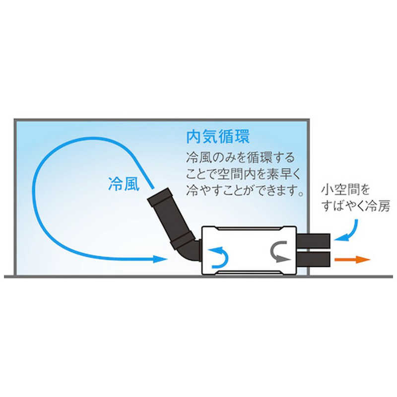 スイデン ハンディークーラー ホワイト SS-1SAW-1 季節・空調家電