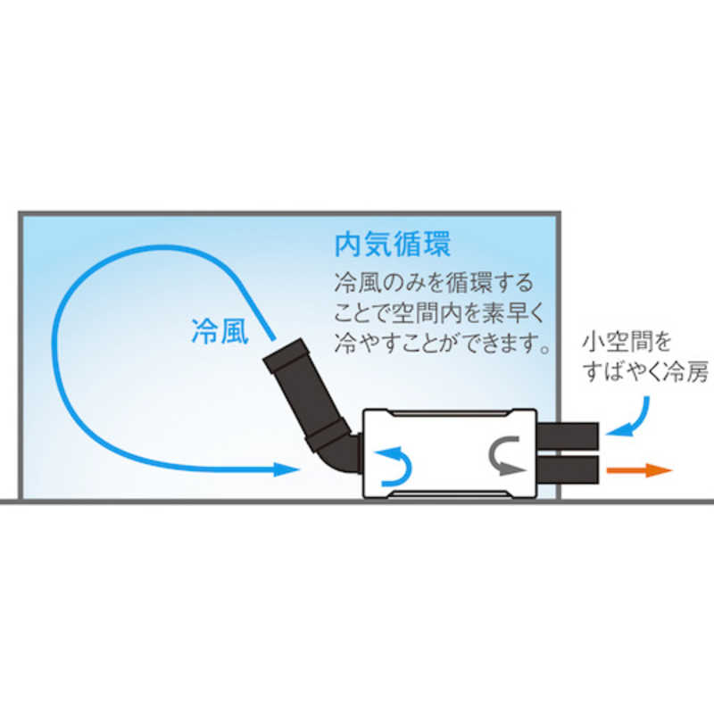 スイデン ハンディークーラー モスグリーン SS-1SAG-1 季節・空調家電