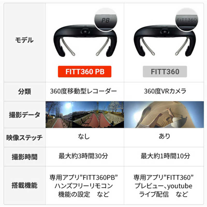 LINKFLOW 個人用ドライブレコーダー FITT360PB BLK カメラ・ビデオ