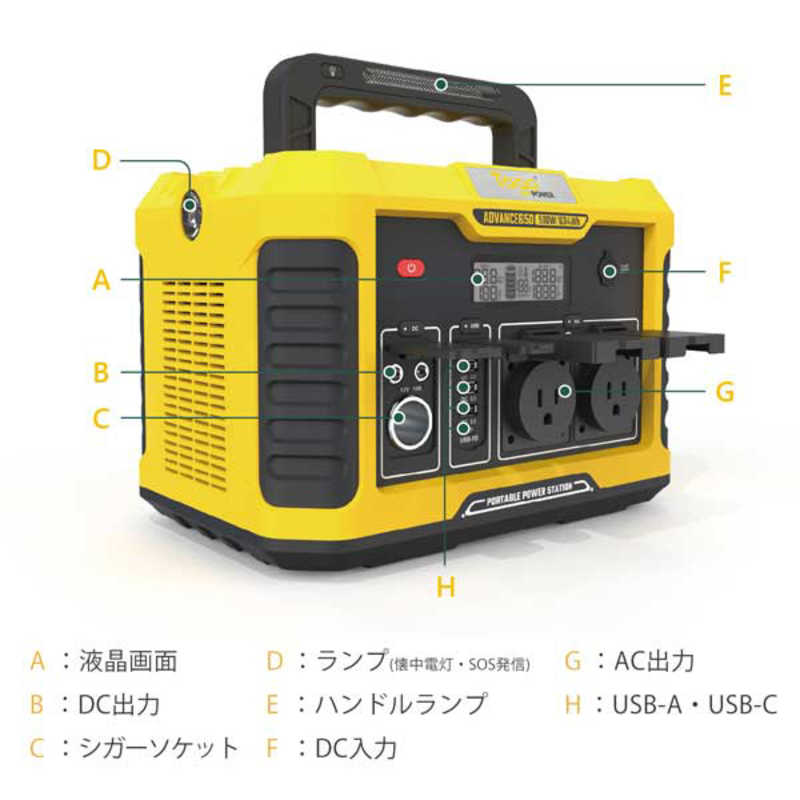 TOGOPOWER ポータブル電源ADVANCE 650 AD650Y 電池 | dermascope.com