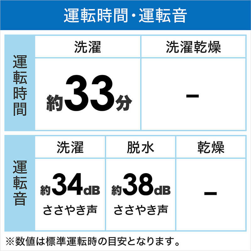 99％以上節約 ハイアール 全自動洗濯機 洗濯 ５．５ｋｇ JW-UD55A-W ホワイト 標準設置無料 fucoa.cl