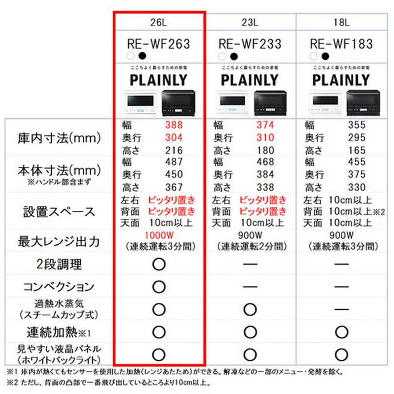 シャープ SHARP 過熱水蒸気オーブンレンジ PLAINLY RE-WF263-W