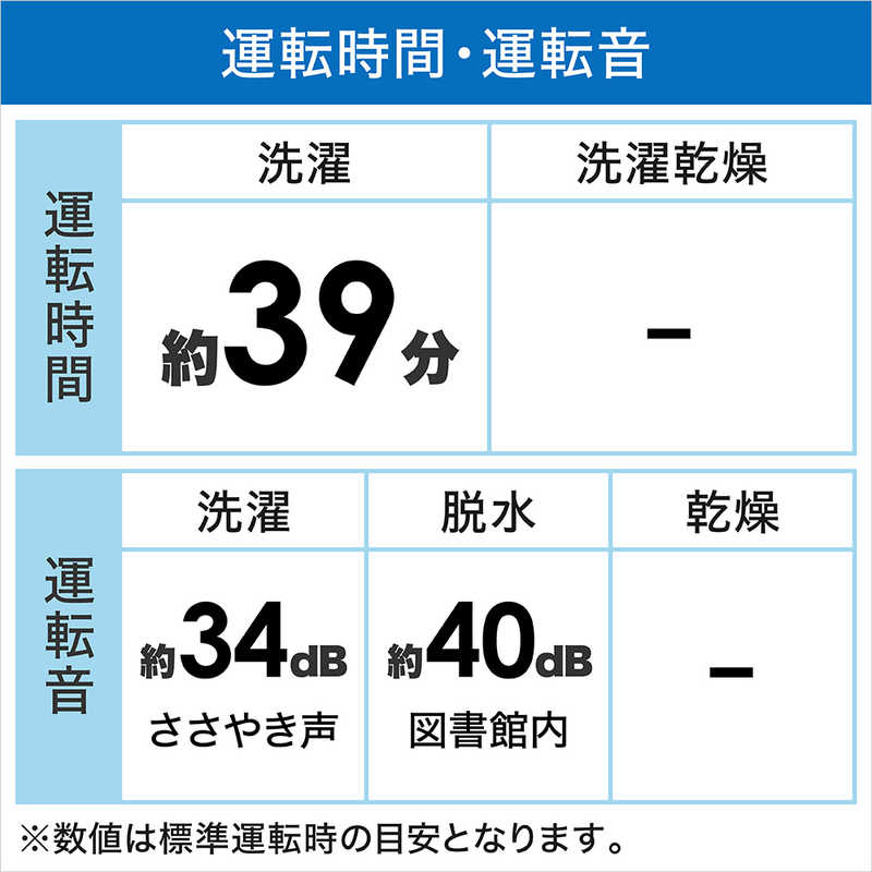 日本人気超絶の 日立 HITACHI 全自動洗濯機 洗濯 ７．０ｋｇ BW-G70H-W ホワイト 標準設置無料 fucoa.cl