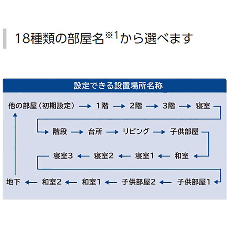 SALE／94%OFF】 パナソニック Panasonic けむり当番薄型２種 電池式 ワイヤレス連動子器 あかり付 警報音 音声警報  ＡｉＳＥＧ連携機能付 和室色 SHK74202YP arabxxnxx.com