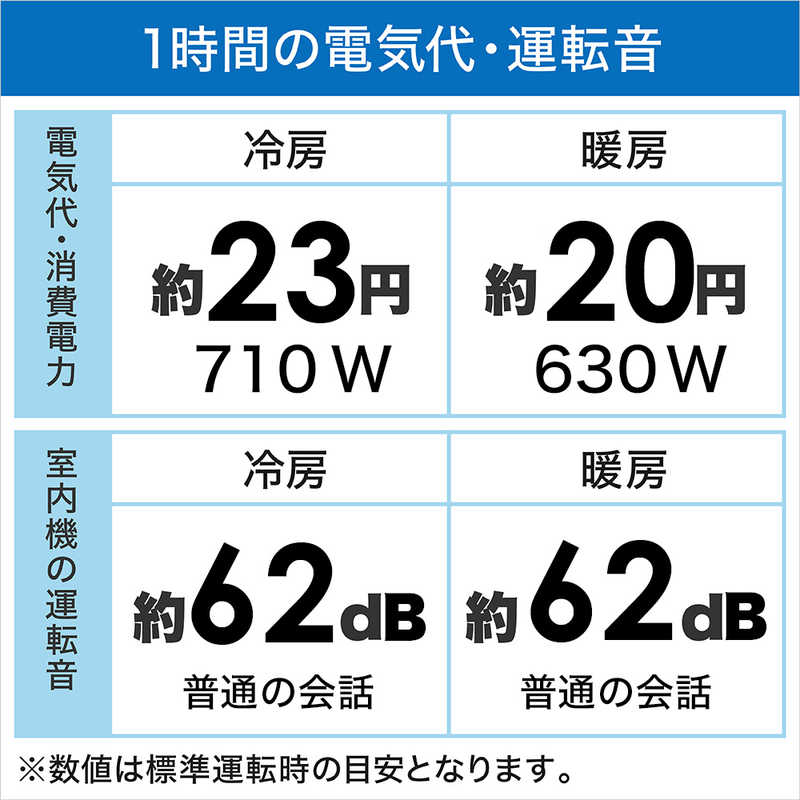 標準取付工事費込）日立 HITACHI エアコン おもに8畳用 白くまくん DBK 