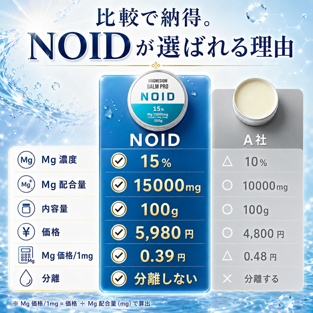 楽天1位【医師監修100%リポソーム/特許技術/90日分】経皮吸収 リポソーム 高吸収 マグネシウムバーム 海洋深層水 サプリメント オイル かゆみ 塩素除去 マグネシウムクリーム マグネシウム スプレー 肩 首 偏頭痛 頭痛 スポーツ バーム マグバーム ギフト プレゼント
