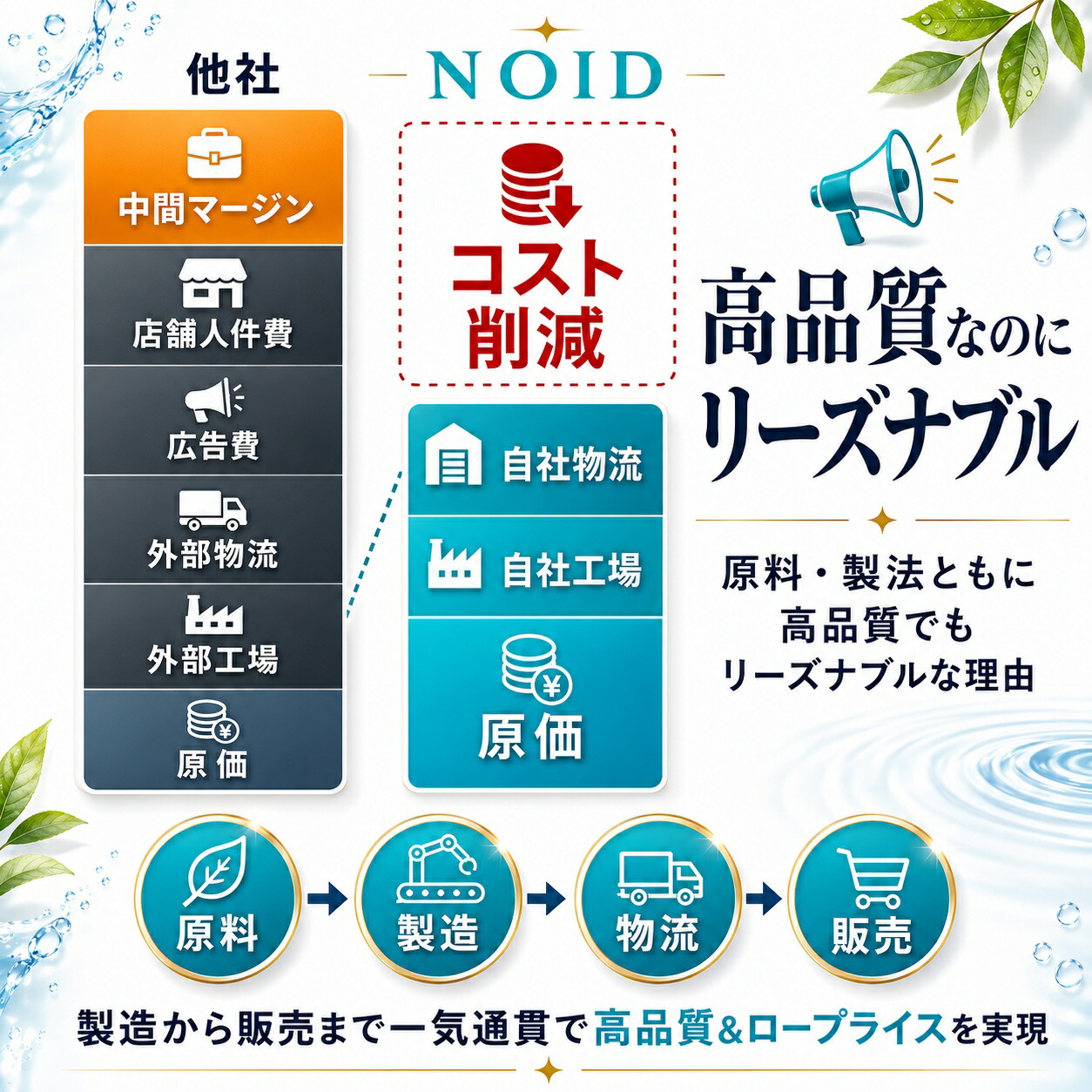 楽天1位【医師監修100%リポソーム/特許技術/90日分】経皮吸収 リポソーム 高吸収 マグネシウムバーム 海洋深層水 サプリメント オイル かゆみ 塩素除去 マグネシウムクリーム マグネシウム スプレー 肩 首 偏頭痛 頭痛 スポーツ バーム マグバーム ギフト プレゼント