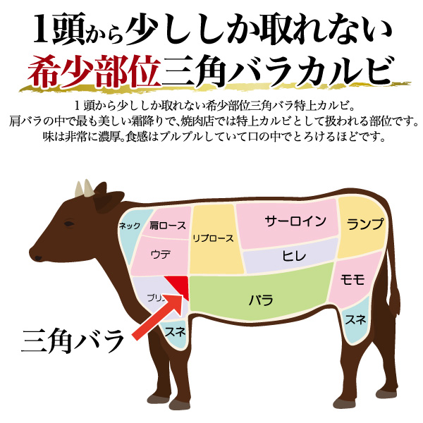 楽天1位 A5ランク 米沢牛 三角バラ 特上カルビ 800g焼き肉用 部位 三角バラ特上カルビ 特上 カルビ 国産 黒毛和牛 高級肉 肉 牛肉 和牛 米澤牛 冷凍配送 霜降り肉 焼肉 焼肉用 やきにく バーベキュー 鉄板焼き ホットプレート 網焼き グランピング 米沢牛 最安値