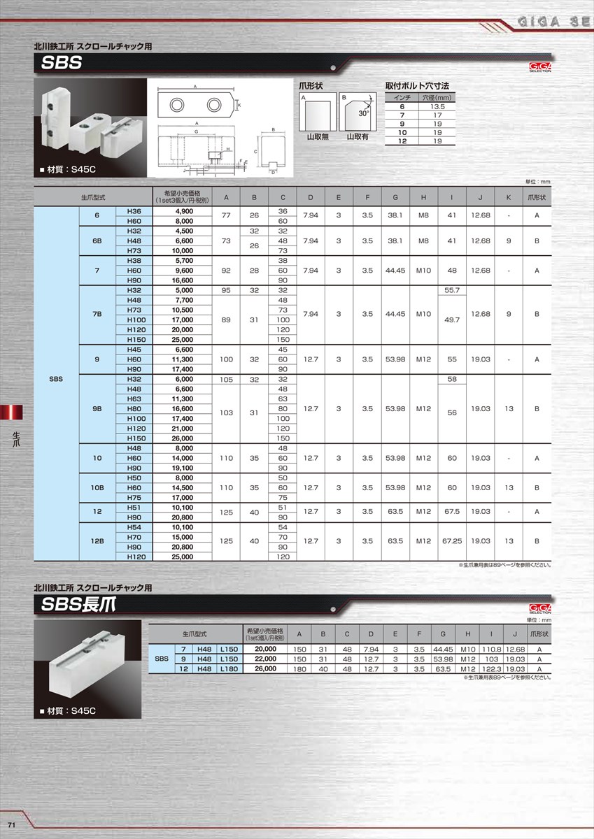 人気定番 ギガ セレクション 北川用スクロール生爪 SBS-10-H90 SBS10