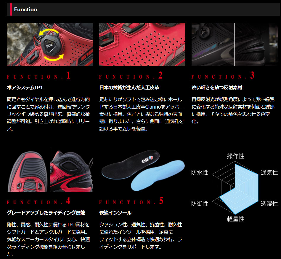 *少々欠品ありのため、メールにて在庫確認推奨*★【期間限定特価】エルフシンテーゼ16ライディングシューズ/Synthese16