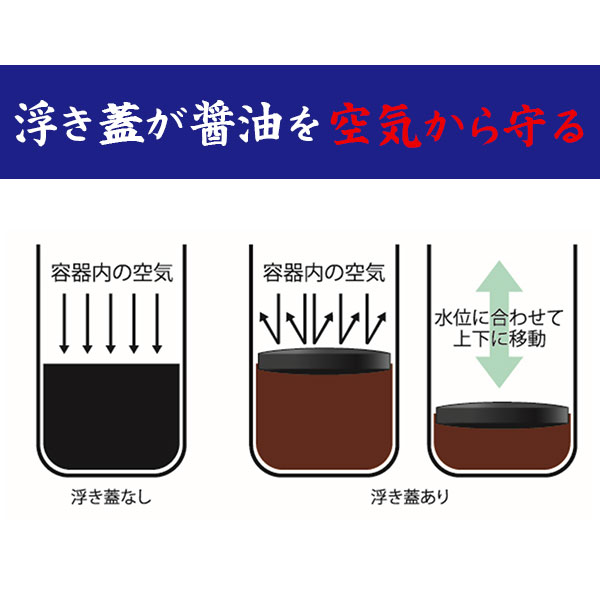 本日超得 まとめ 醤油差し しょうゆ容器 1ml 穴あきボタン 付き キッチン用品 鮮度保存 詰め替え容器 60個セット 送料無料 早割クーポン Munipacaran Gob Pe