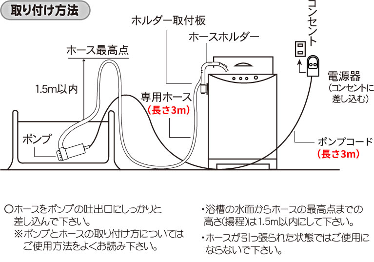 楽天市場 バスポンプ Pompa ホースセット Bp 62 洗濯 残り湯 お風呂 風呂水 給水 汲み上げ 吸水 浴槽 電動 排水 節水 再利用 エコ オンラインショップ びーんず