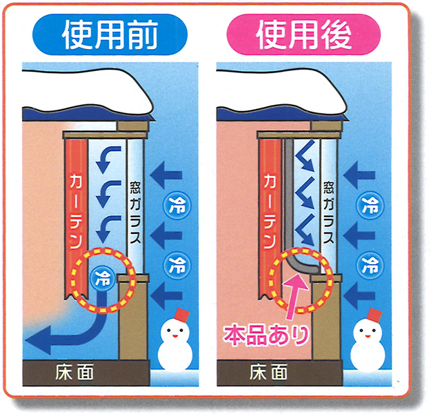 楽天市場 窓からの冷気を防ぐ あったかキープカーテン 腰高窓用 幅110 丈145cm 2枚入り オンラインショップ びーんず