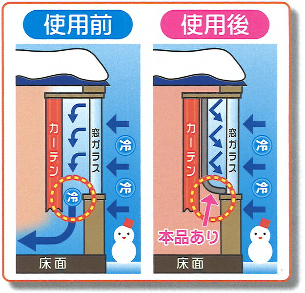 楽天市場 窓からの冷気を防ぐ あったかキープカーテン 掃き出し窓用 幅110 丈225cm 2枚入り オンラインショップ びーんず