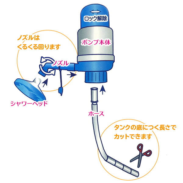 楽天市場 電池のいらない 二刀流 水ポンプ 50mm口径 Ps 3 汲み上げ 手押し ポンプ 水タンク 水缶 押した分だけ 防災 備蓄 行楽 アウトドア キャンプ ソロキャンプ オンラインショップ びーんず