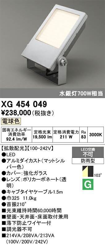 洛電市庭とは?
