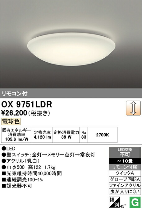 洛電市庭とは?