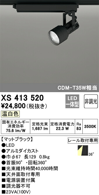 洛電市場とは?
