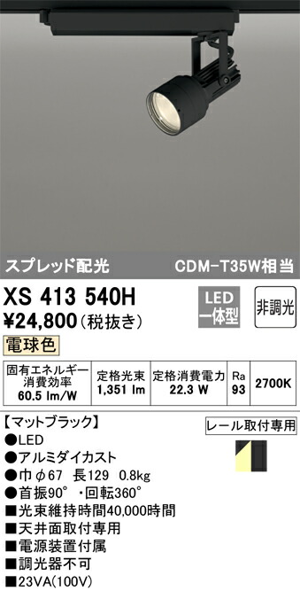 洛電市場とは?
