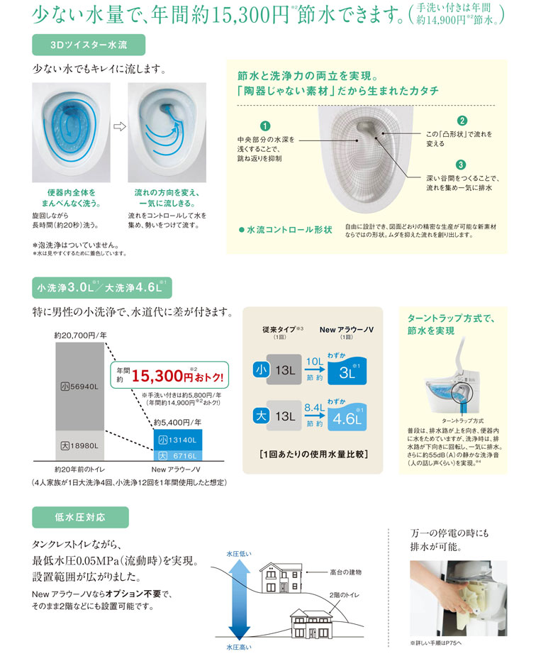 法人様宛限定 送料無料 パナソニック Xch3015ws同等品 Newアラウーノv オンライン 温水洗浄便座トワレ新s5 床排水標準タイプ 手洗いなし 節水キレイ洗浄 住設と電材の洛電マート 税込5 400円以上のお買上げで送料無料 商品は全て新品未開封品です