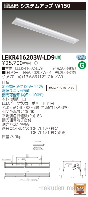 洛電市場とは?