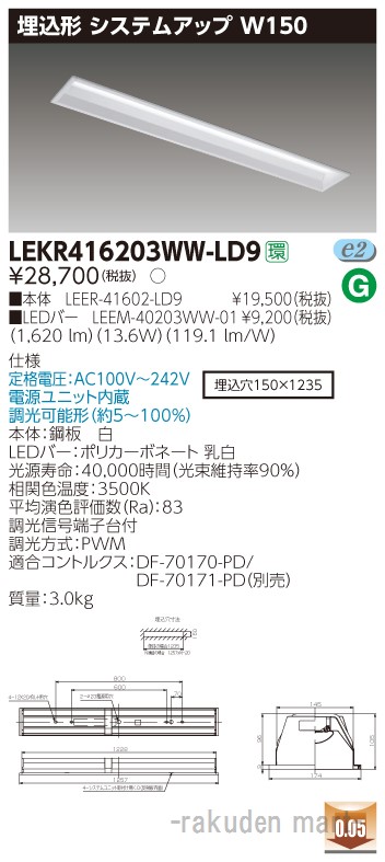 洛電市場とは?