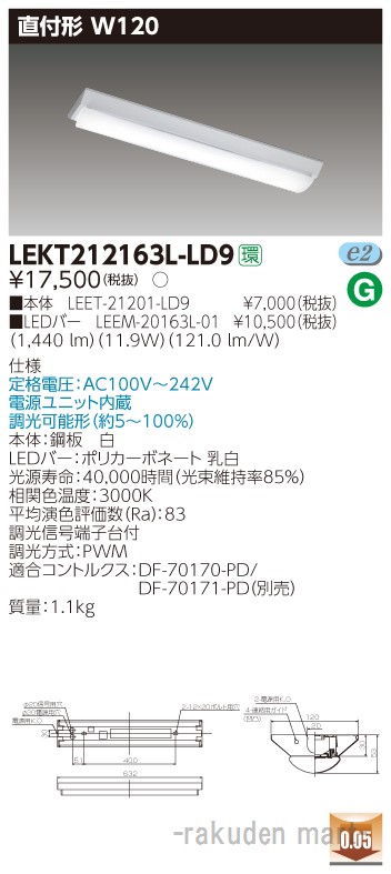 洛電市庭とは?