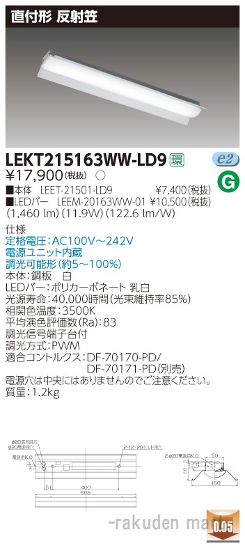 洛電市場とは?