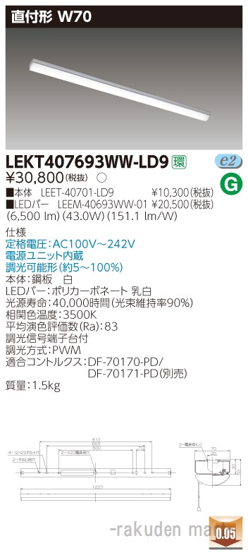 洛電市場とは?