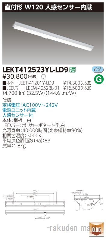 洛電市場とは?