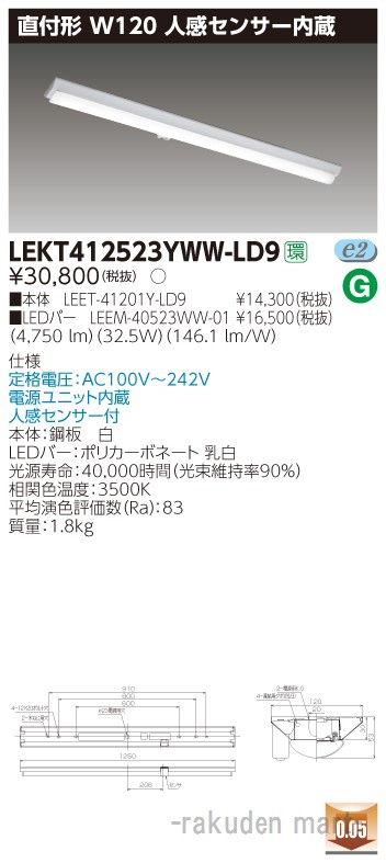 洛電市場とは?
