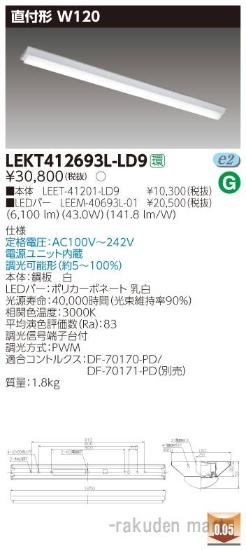 洛電市場とは?