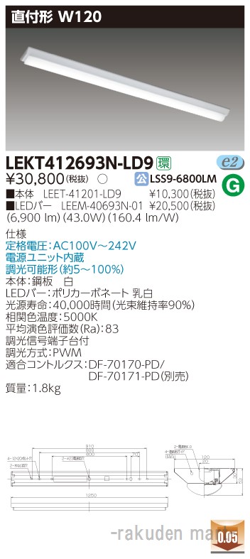 洛電市場とは?