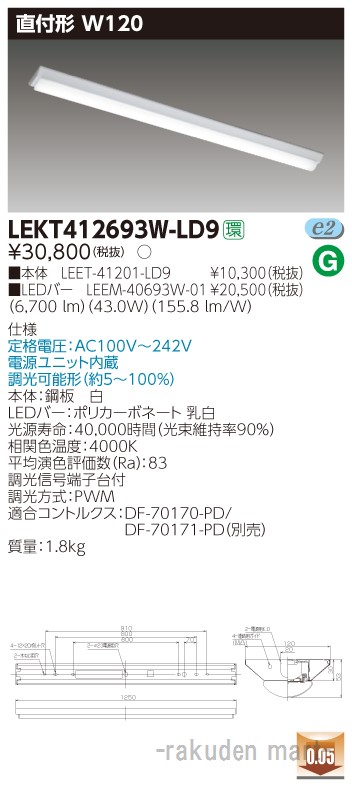 洛電市場とは?
